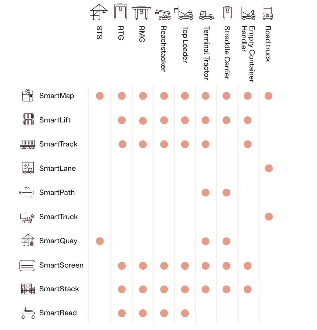 NB_Kalmar SmartPort Compatibility_EN NB_Kalmar SmartPort Compatibility_EN