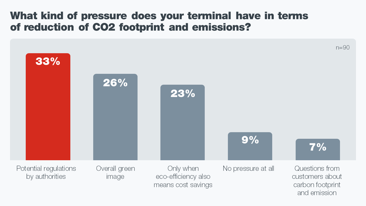 What kind of pressure does your terminal have in terms of reduction of CO2 footprint and emissions (1) (1).PNG