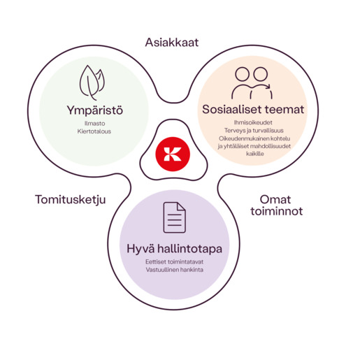 Kalmar_vastuullisuus_agenda_Finnish.png Kalmar_vastuullisuus_agenda_Finnish.png