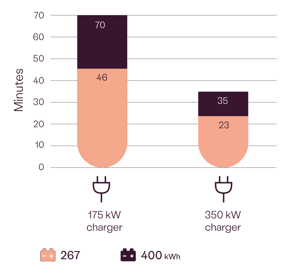 NB_Kalmar Electric ECH Charging NB_Kalmar Electric ECH Charging