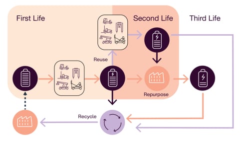 Kalmar_Electric Reachstacker Battery Cycle